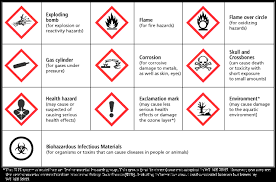 Whmis 2015 Pictograms Osh Answers