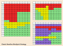 Blackjack Strategy Nz Find Best Blackjack Strategies Online