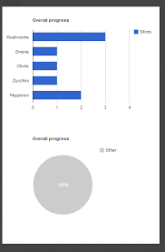 pygooglechart google chart tools json format stack