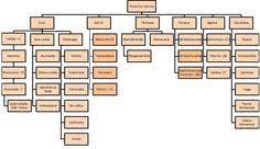 4,448 likes · 25 talking about this. 20 Family Tree Of Hinduism Ideas Hindu Philosophy Puranas Hindu Dharma