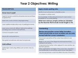 Year 1 Overview English Spelling Word Reading Spoken Language Ppt Video Online Download