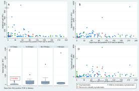 Vaccinating women against these diseases during each pregnancy helps protect both them and their babies. Passive And Active Immunity In Infants Born To Mothers With Sars Cov 2 Infection During Pregnancy Prospective Cohort Study Bmj Open