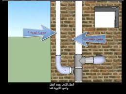 انظمة الصرف الصحى Wmv Youtube
