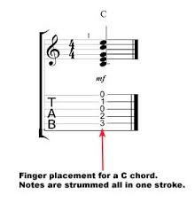 how to read guitar tabs