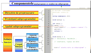 A function is a block of code that performs a specific task. Http Www Lbi Ro Carmen Vineri Subprograme 20iterative Pdf Subprograme 20cpp Pdf