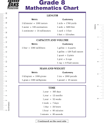 Free 8th Grade Math Chart Pdf 133kb 2 Page S