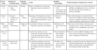 Relevant Theories And Therapies For Nursing Practice Nurse Key