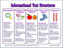 Free Informational Text Structures Handout And Poster Informational Text Structures Informational Text Text Structure
