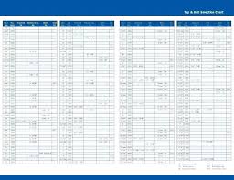 Drill Bit Sizes Standard Thisiscanada Co