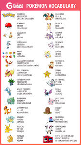 Some pokémon characters names are a little bit bizarre, but we're hoping that this complete list of pokémon names and pictures will clear up any confusion about check out this list of pokémon characters with pictures below which features everything from the original 150 to generation 8. Pokemon Names In Mandarin Chinese Coolguides