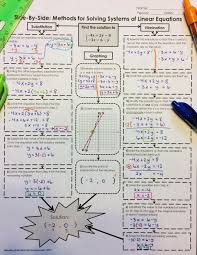 Solving systems of equations by graphing. Solving Systems Of Equations Method Comparison Flowchart Graphic Organizer Algebra Activities Systems Of Equations Graphic Organizers