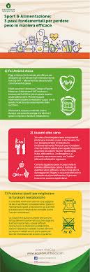 Con alimentazione sana significa introdurre una serie di macronutrienti che sono fondamentali per il benessere. Sport E Alimentazione I Nostri Consigli Per Perdere Peso Blog Equilibrium