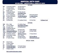 Houston Texans Wr Depth Chart 2016 Best Picture Of Chart