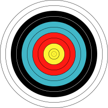 (military, firearms) the centre of a target, inside the inner and magpie. Bullseye Target Wikipedia