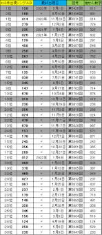 ロト・ナンバーズ 超的中法WEB