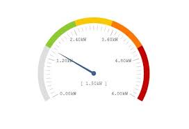 radial gauge angularjs directive using d3 js ngradialgauge