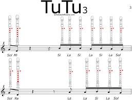 Pin En Guitarra