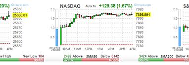 To learn more about options trading: High Volume Stock Options 32 Trades