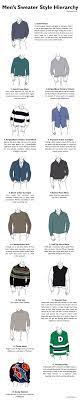 The easiest way to spot one is to look for the inclusion of either one, two or three buttons along the seam, or just observe what about 99 we hope these men's suit designs inspire you to achieve greatness in the fashion realm. 57 Infographics That Will Make A Man Fashion Expert Looksgud In
