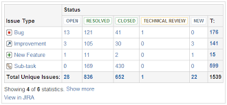 Jira Chart Macro Atlassian Documentation