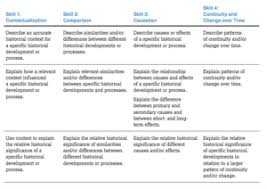 use this us history timeline to study for your apush test