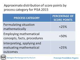 Programme for international students assessment (pisa) dan trends in international. Programme For International Student Assessment Pisa Ppt Download