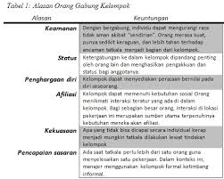 Dengan perkembangan berbagai macam aplikasi komunikasi, kini komunikasi juga bukan hal yang mahal. Mamaiworld Jelaskan Apakah Yang Membedakan Antara Kehidupan Kelompok Dan Kehidupan Komunitas Pengertian Dan Perbedaan Adat Serta Kebudayaan Masyarakat Dan Kebudayaan Pertemuan 4