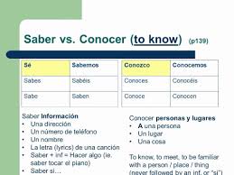 Saber Vs Conocer Spanish Teacher Resources Learning Spanish Spanish Language Learning