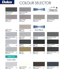 Paint Colours Flow Charts