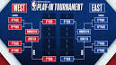 NBA play-in tournament