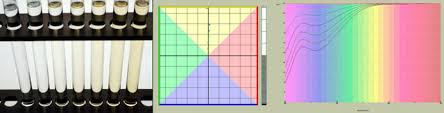 Astm Industrial Test Methods For Visual And Instrumental