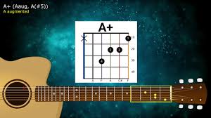A, c#, e# and a. Guitar Chord A Youtube