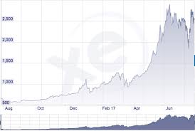 You could exchange bitcoin for uganda shillings, dollars, euros, pounds and many other currencies. Feds Indict Russian Over Btc E Bitcoin Exchange
