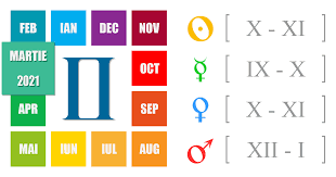 Alegeti zodia berbec taur gemeni rac leu fecioara balanţa scorpion săgetător capricorn vărsător peşti. Horoscop Gemeni Pentru Luna Aprilie 2021