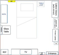Dive deeper into feng shui to transform your life! My Bedroom Layout General Help Fengshui Geomancy Net