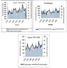 Je pars dans 4 jours. Https Climateanalytics Org Media Pas Pna Sn Etat Des Lieux Scientifique Fr Pdf