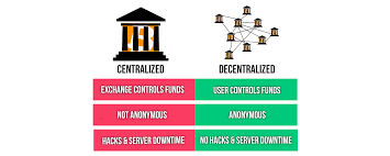 Transactions on the bitcoin network. What Is Defi A Brief Introduction To Decentralized Finance