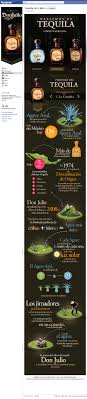 Tequila Don Julio Facebook By Juan Mora Via Behance Tequila Entertaining Drinks Mezcal Tequila