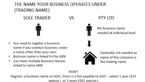 The next screen is for your abn remember, this is a government website so click the button for 'sole trader' again, then select the answers as shown below: The Difference Between An Abn Acn Business Name Savvysme