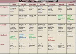 Dieta 3 Semanas Para Bajar 10 Kilos Workout Food Keto Diet For Beginners Comida Fitness