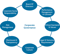 Corporate Governance Business Planning Services Perth Western Austra Business Marketing Plan Industrial And Organizational Psychology Life Coach Quotes