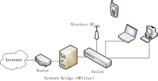 Deploy WFilter with a windows 8 network bridge