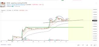 Im aktuellen ranking nach marktkapitalisierung liegt dogecoin mit 37,543,000,885 $ auf platz #6. Dogecoin Kurs Prognose Fur Juni 2021 Wie Geht Es Weiter Fur Doge Coin Hero