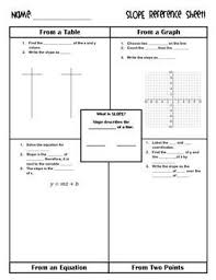 Slope Graphic Organizer And Guided Notes Teaching Algebra Slope Graphic Organizer Math Interactive Notebook