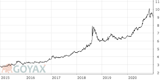 ᐈ türkische lira (tl)/euro € (eur) wechselkurs in sie können türkische lira in euro € mit unserem währungsrechner umrechnen. Leitzins 2020