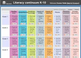 Literacy Continuum Links To K 10 Teaching Resources Ow Ly