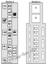2003, 2004, 2005, 2006, 2007, 2008, 2009. Diagram Renault Megane Fuse Box Diagram Full Version Hd Quality Box Diagram Diagramboneyc Tartufoecioccolato It