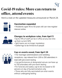 More news for new covid rules singapore » More Employees May Work From Office How The New Covid 19 Rules In Singapore Affect You Singapore News Top Stories The Straits Times