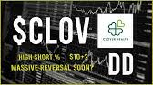 Algorithmic trading by ultraalgo that delivers clear buy and short signals on any security listed across major stock exchanges (nyse, nasdaq, cboe), including forex and crypto. Clov Stock Clov Stock Price Clov Stocktwits Clov Stock Forecast Clov Stock News Clov Youtube