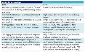 Search duties of an asset manager. Aggregation 2 0 Putting Clients First